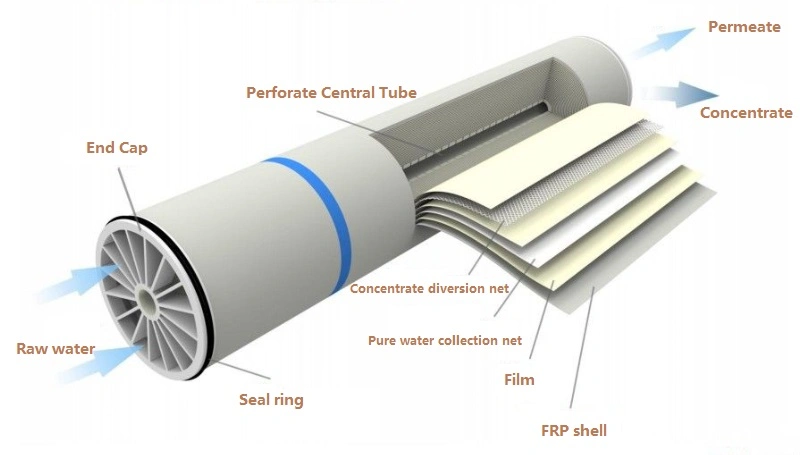 50-50000gallon Reverse Osmosis Filtration Water Filter System for Home with ISO9001