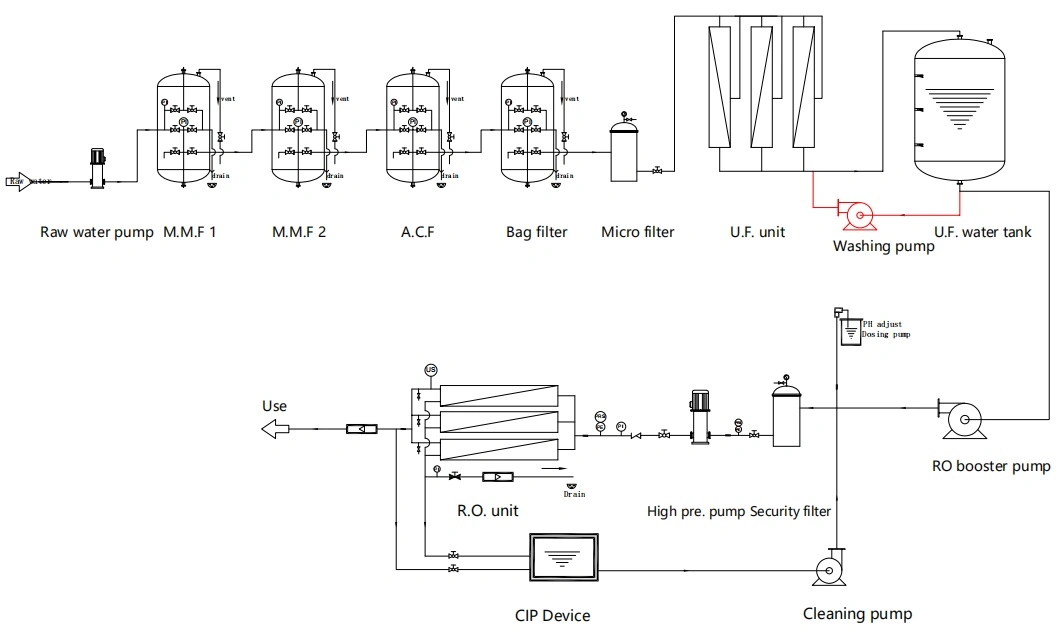 50-50000gallon Reverse Osmosis Filtration Water Filter System for Home with ISO9001