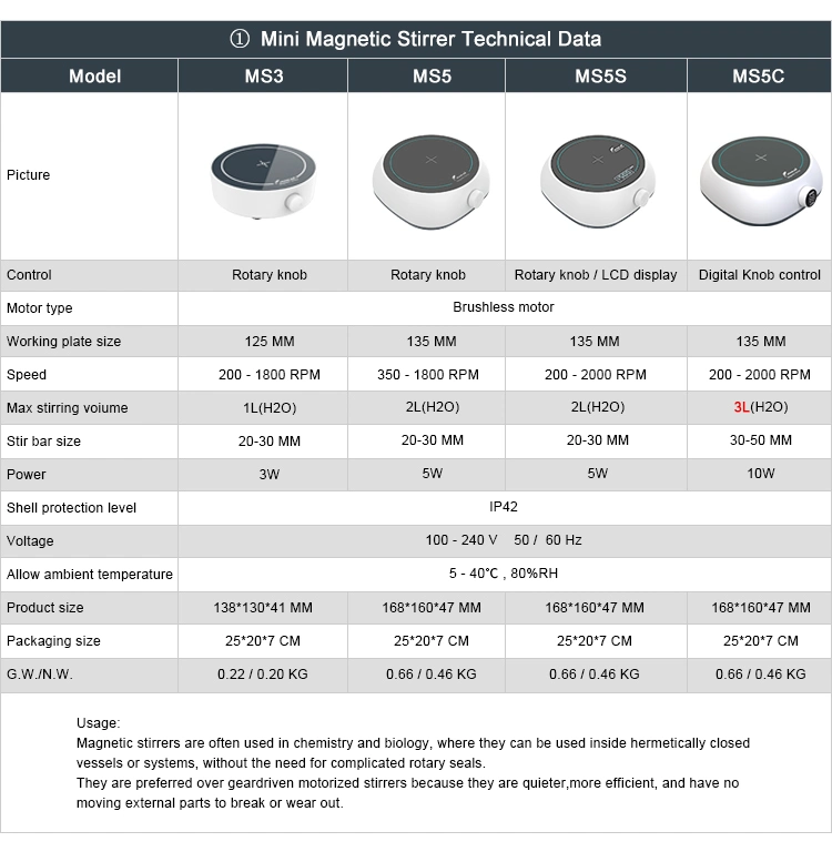 Joan Laboratory Hotplate Magnetic Stirrer Manufacturer