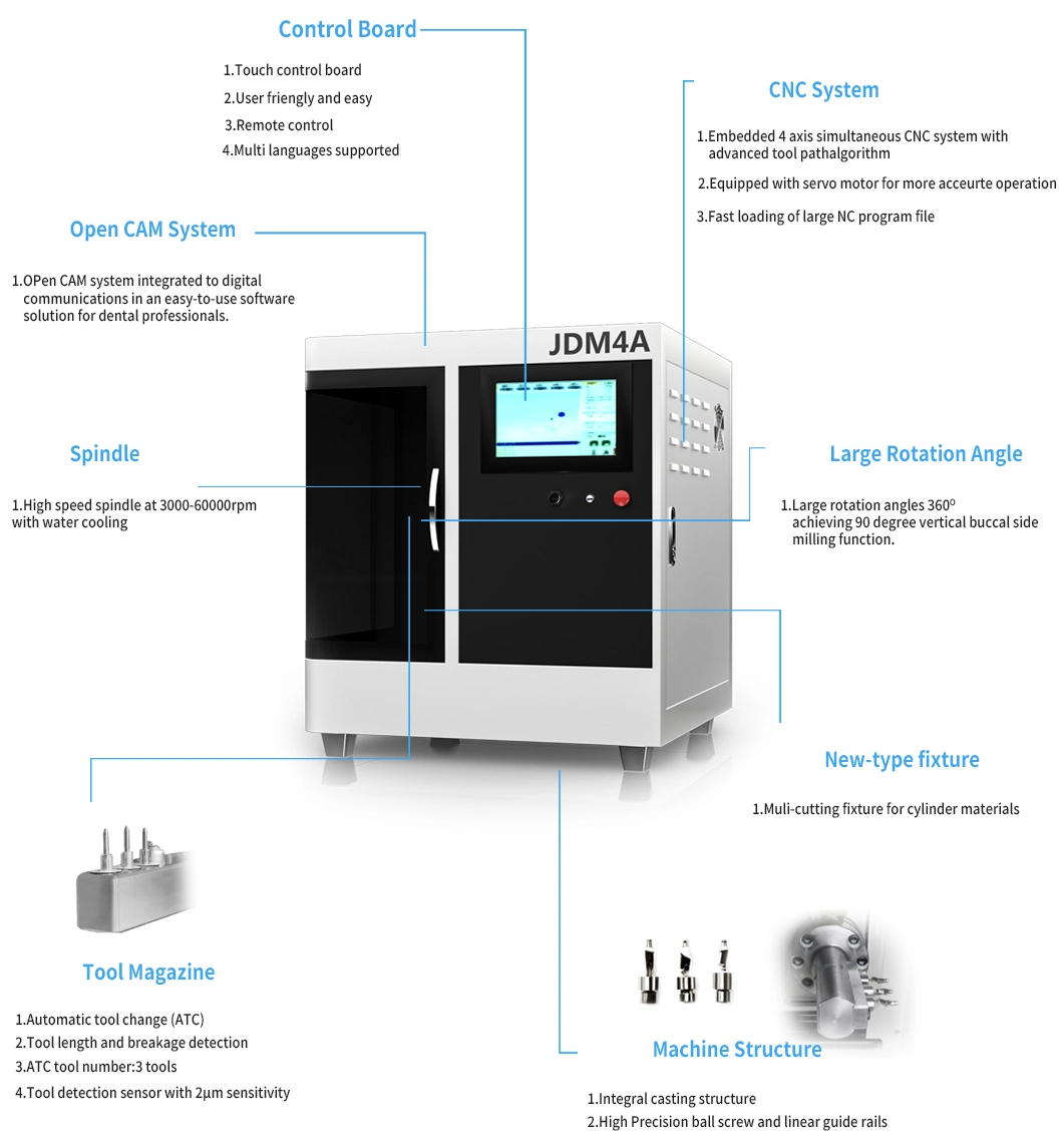 4-Axis Dental CAD Cam Milling Machine Dental Equipmentmade in China for Lab